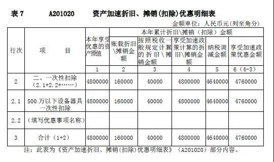 企業(yè)所得稅新版預繳申報表填報解析