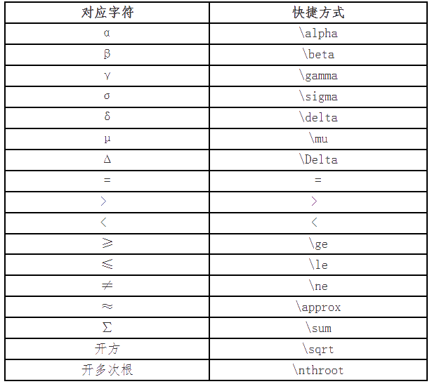 財(cái)政部：2021高會無紙化考試數(shù)學(xué)公式操作建議及符號輸入方法介紹