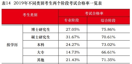 這些考生不報注會考試可惜啦！一定要報！