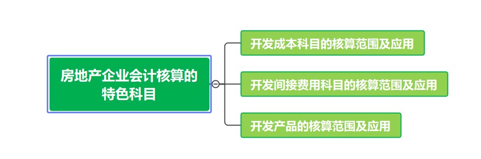 房地產(chǎn)企業(yè)會計(jì)核算的特色科目，了解一下~