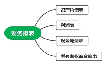 會計(jì)人員必會！財務(wù)報表基礎(chǔ)及編制技巧！