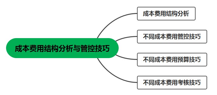 學(xué)會(huì)成本費(fèi)用結(jié)構(gòu)分析與管控技巧，工作效率大大提高！