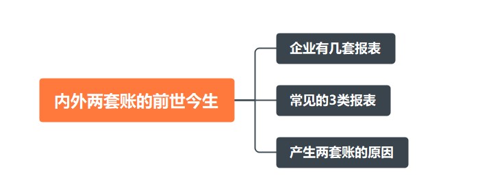 內(nèi)外兩套賬的前世今生~速來看！