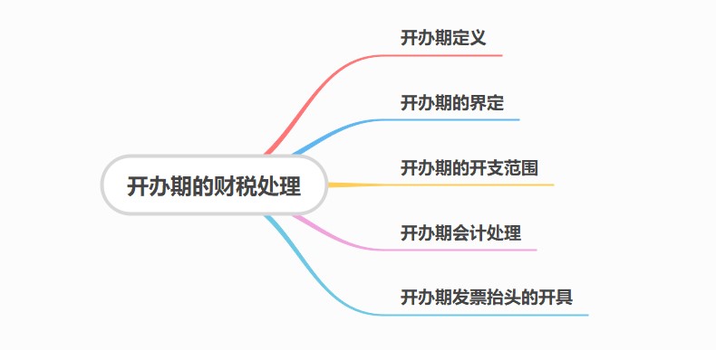 開(kāi)辦期財(cái)稅處理，干貨！