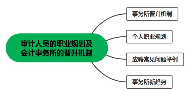 審計(jì)人員看過(guò)來(lái)！審計(jì)人員的職業(yè)規(guī)劃及會(huì)計(jì)事務(wù)所的晉升機(jī)制