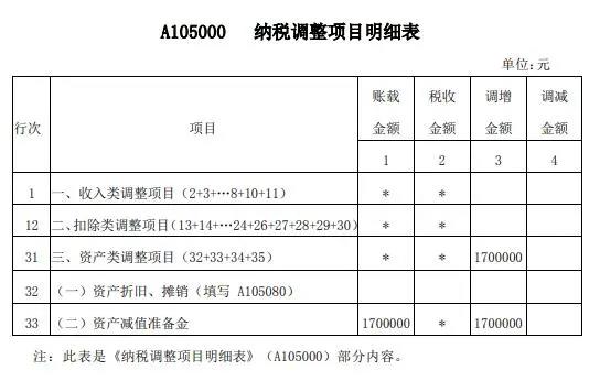 案解資產(chǎn)損失類業(yè)務(wù)，企業(yè)所得稅年度納稅申報(bào)表填寫