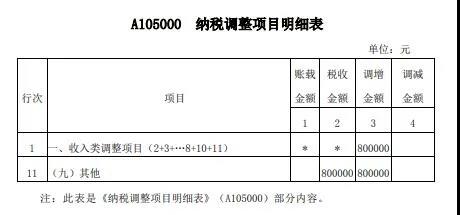 案解資產(chǎn)損失類業(yè)務(wù)，企業(yè)所得稅年度納稅申報(bào)表填寫