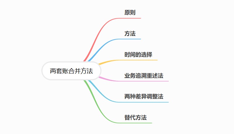 合并做賬，使兩套賬合規(guī)化！