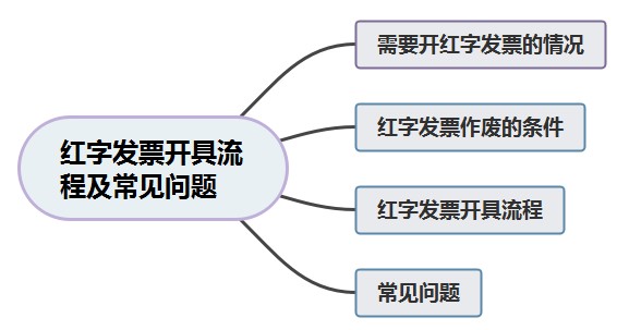 紅字發(fā)票開具流程及常見問題 