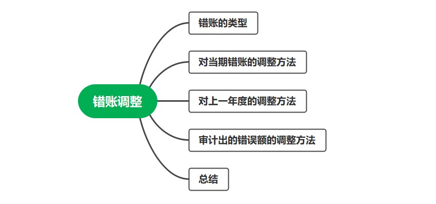 錯(cuò)賬的修正技巧，會(huì)計(jì)必會(huì)！