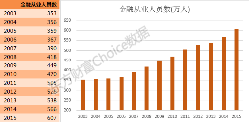 2020年最具幸福感城市公布！金融人主要分布在哪？