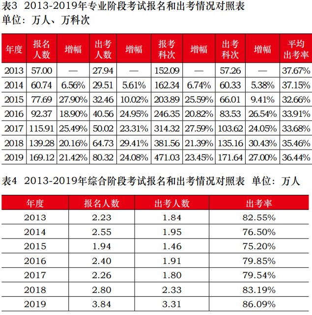 報名2021年注會考試的小伙伴千萬別缺考！否則……