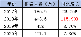 對670萬初級會計職稱持證者說：機(jī)遇與挑戰(zhàn)并存！