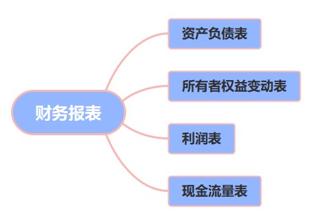 Excel在財務(wù)報表出具環(huán)節(jié)的應(yīng)用，快來收藏！