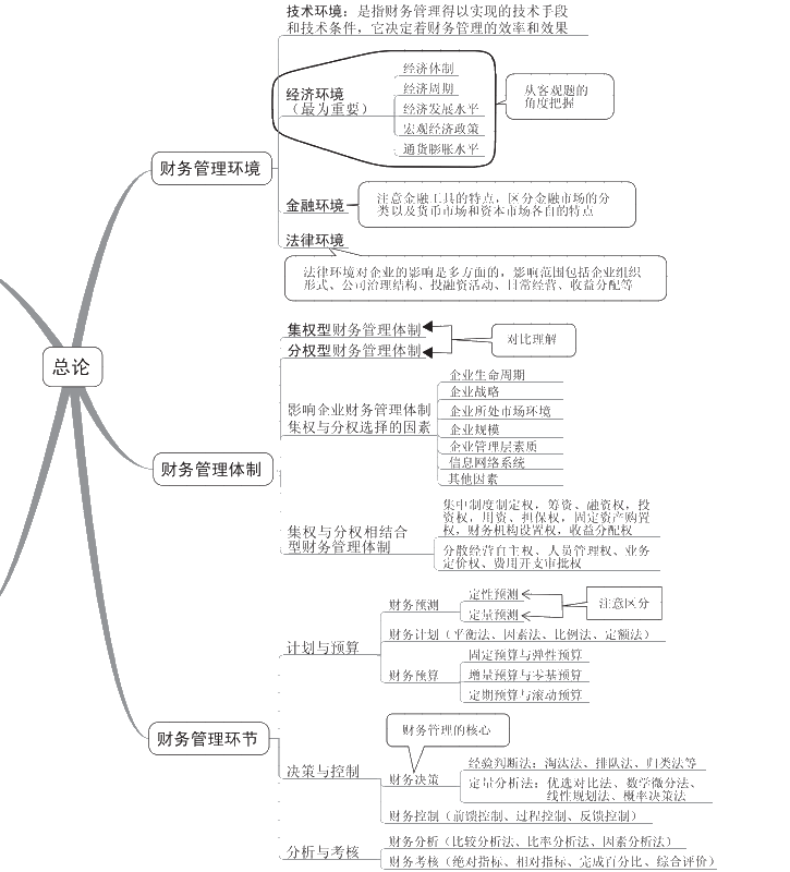 中級(jí)會(huì)計(jì)考試要如何準(zhǔn)備？推薦哪些參考資料？