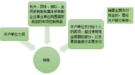 現(xiàn)金管理暫行條例，出納必備！