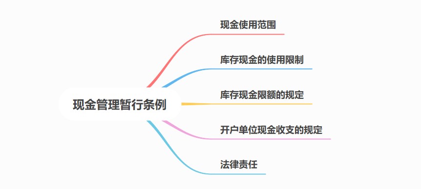 現(xiàn)金管理暫行條例，出納必備！