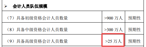 2021年高會報名人數(shù)公布 將有越來越多的人加入高會大軍！