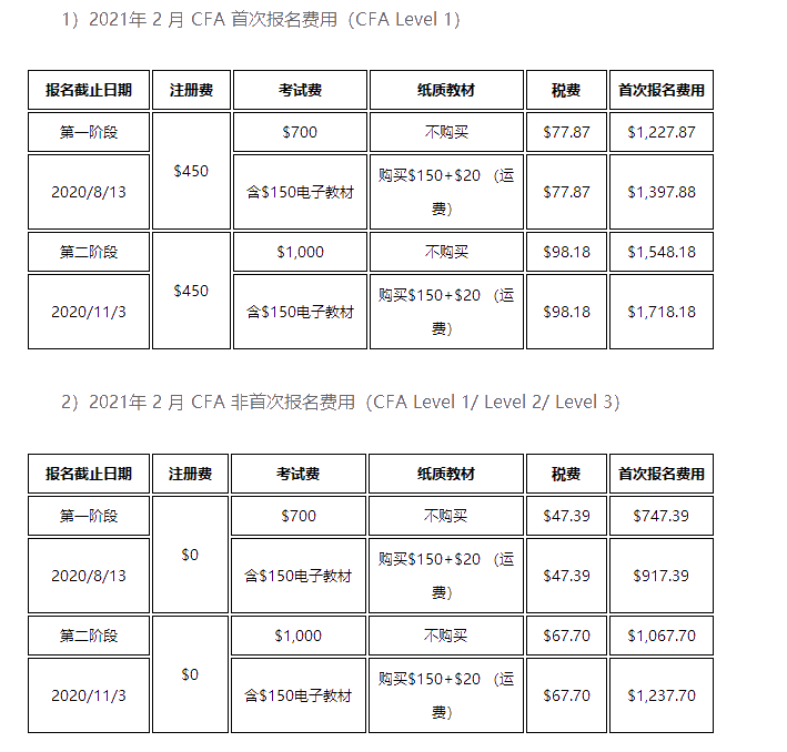 CFA考下來需要花多少錢？考CFA證書需要花多少錢？