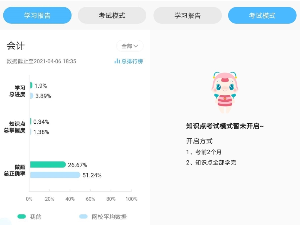 知識點太多不清楚學習重點 就選注會AI智能學習班！