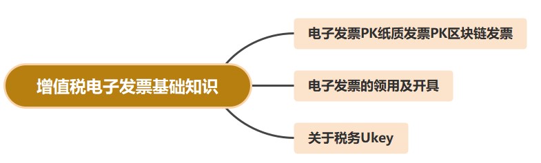 增值稅電子發(fā)票基礎知識，你都了解嗎？