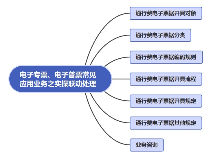 電子專票、電子普票常見應(yīng)用業(yè)務(wù)之實(shí)操聯(lián)動處理