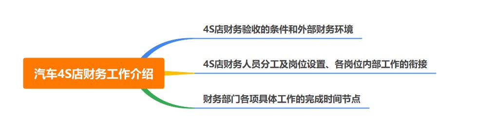 汽車(chē)4S店財(cái)務(wù)的工作是什么呢？