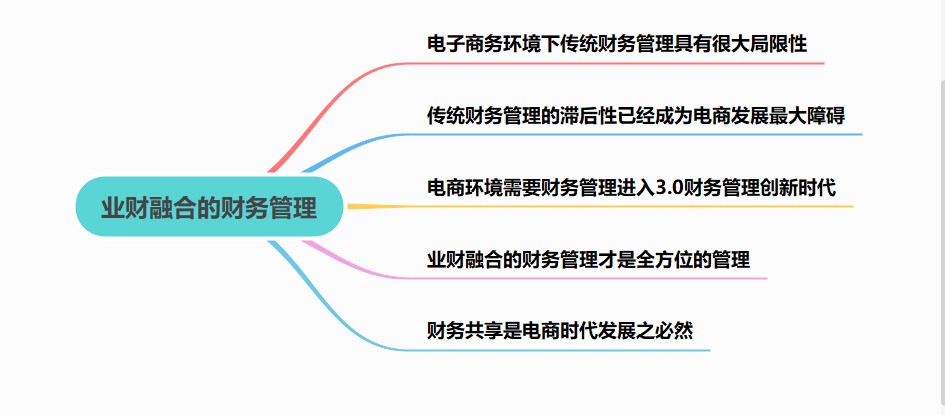 業(yè)財(cái)融合的財(cái)務(wù)管理有什么需求？