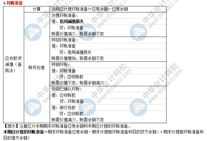 2021初級(jí)會(huì)計(jì)考前速記 知識(shí)點(diǎn)滿滿！速來查收