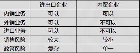 出口企業(yè)退稅相關(guān)知識，快來學(xué)習(xí)