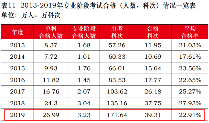 注會大型打假現(xiàn)場：這些CPA大消息 都是假的！最后一條一定要看