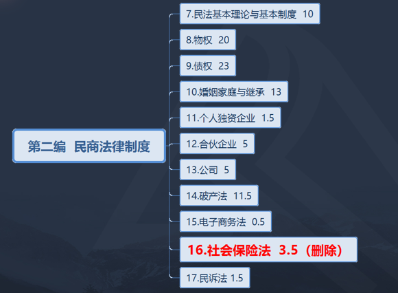 2021年涉稅服務(wù)相關(guān)法律考試大綱變化