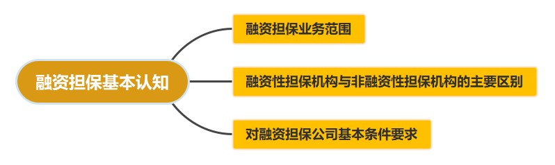 融資系列！融資擔(dān)?；菊J(rèn)知