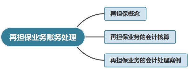 再擔(dān)保業(yè)務(wù)賬務(wù)處理，有案例哦~