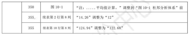 2021年中級會計職稱《財務(wù)管理》教材調(diào)整修訂主要內(nèi)容