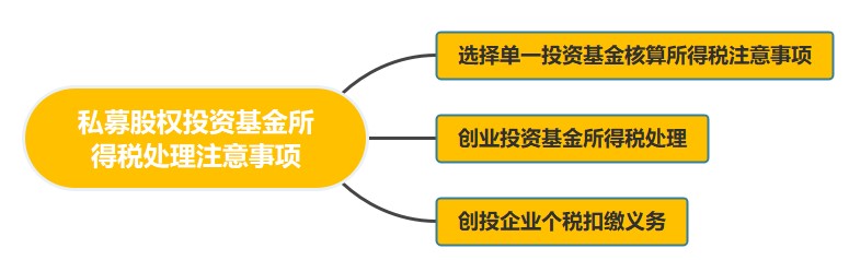 私募股權投資基金所得稅處理應該注意什么呢？