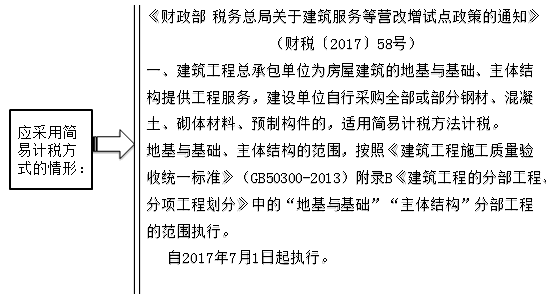 建筑業(yè)計稅方式的最優(yōu)選擇是什么？