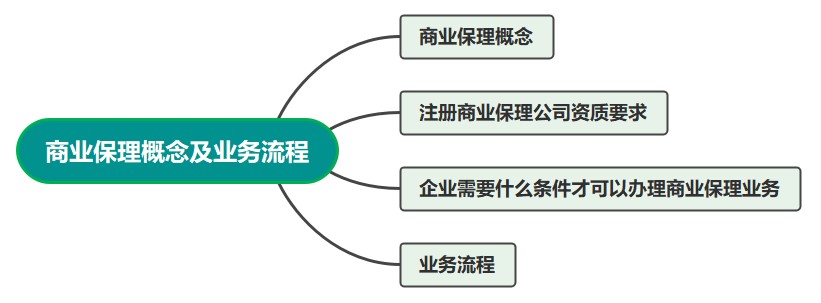 保理行業(yè)會計必學！商業(yè)保理概念及業(yè)務(wù)流程