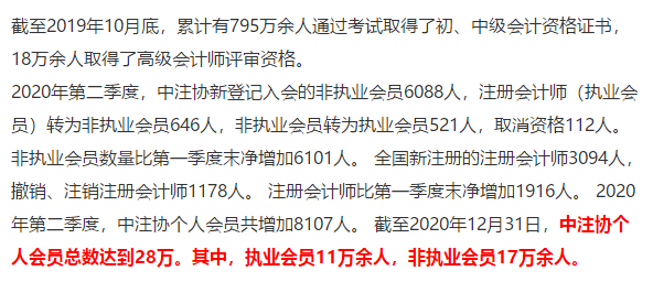 最短工100個(gè)職業(yè)排行公布！會(huì)計(jì)人“榮登最缺工職位榜”50名！