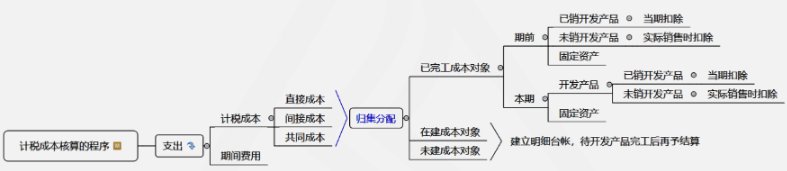 精心編寫的講義4