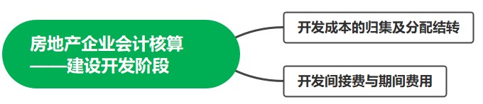 房地產企業(yè)會計核算——建設開發(fā)階段