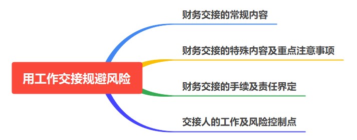 如何用工作交接規(guī)避風(fēng)險？