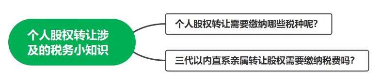 個(gè)人股權(quán)轉(zhuǎn)讓涉及的稅務(wù)小知識