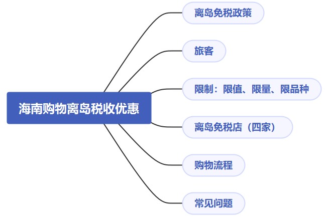 海南購物離島稅收優(yōu)惠真不少，快來看！