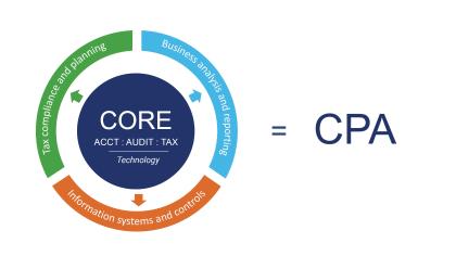 CPA Evolution model image March 2021