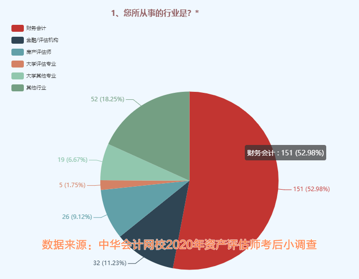 財務會計