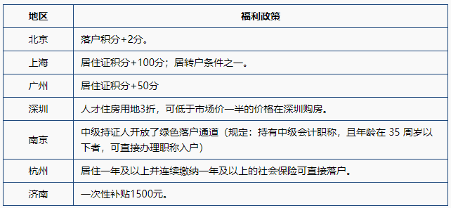 再上榜！2021年會計專業(yè)人員仍為“缺工職位”中級人才機會廣！