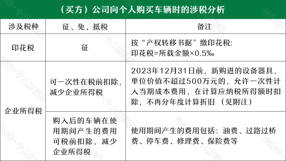 “公轉(zhuǎn)私”解讀：如何“套現(xiàn)”？