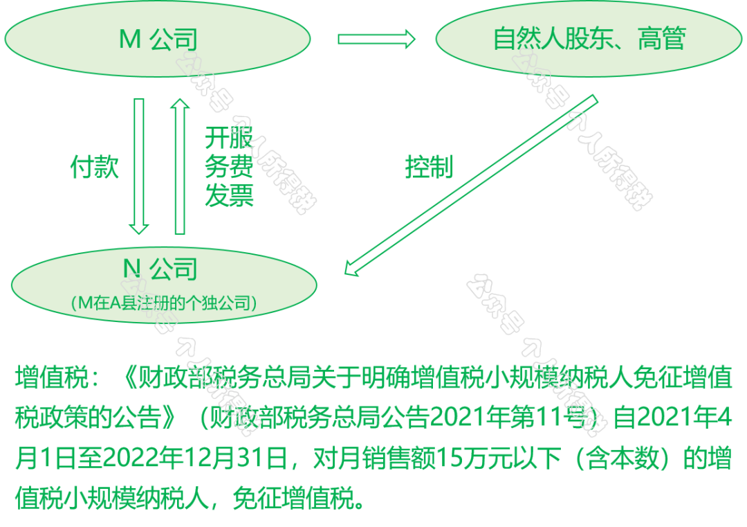 “公轉(zhuǎn)私”解讀：如何“套現(xiàn)”？