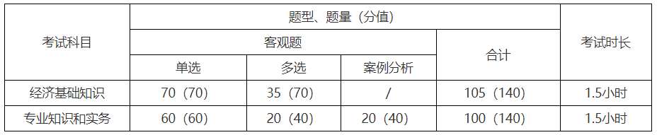 經(jīng)濟(jì)師考試題型